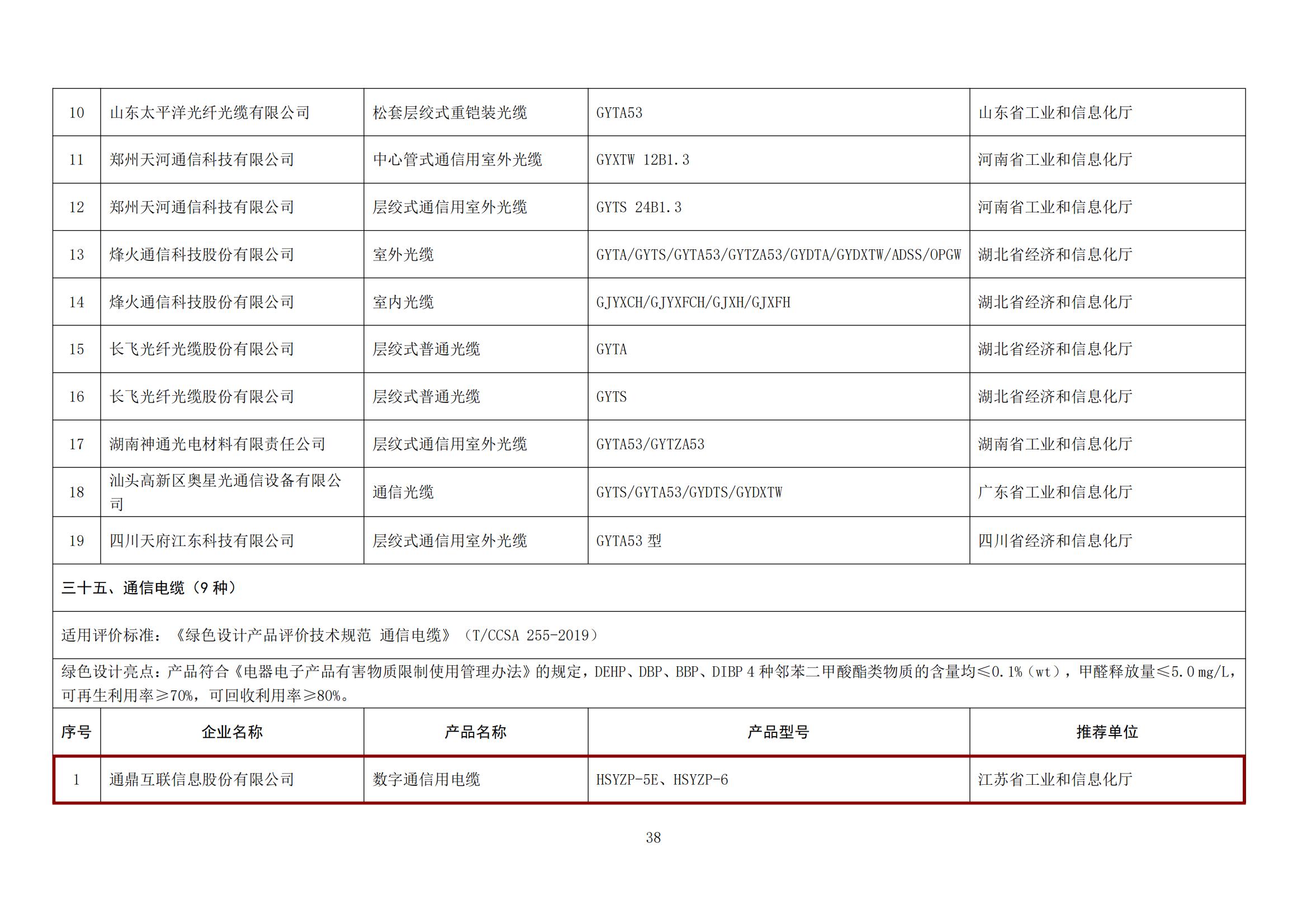 关于宣布第五批绿色制造名单的通知（绿色设计产品）_06