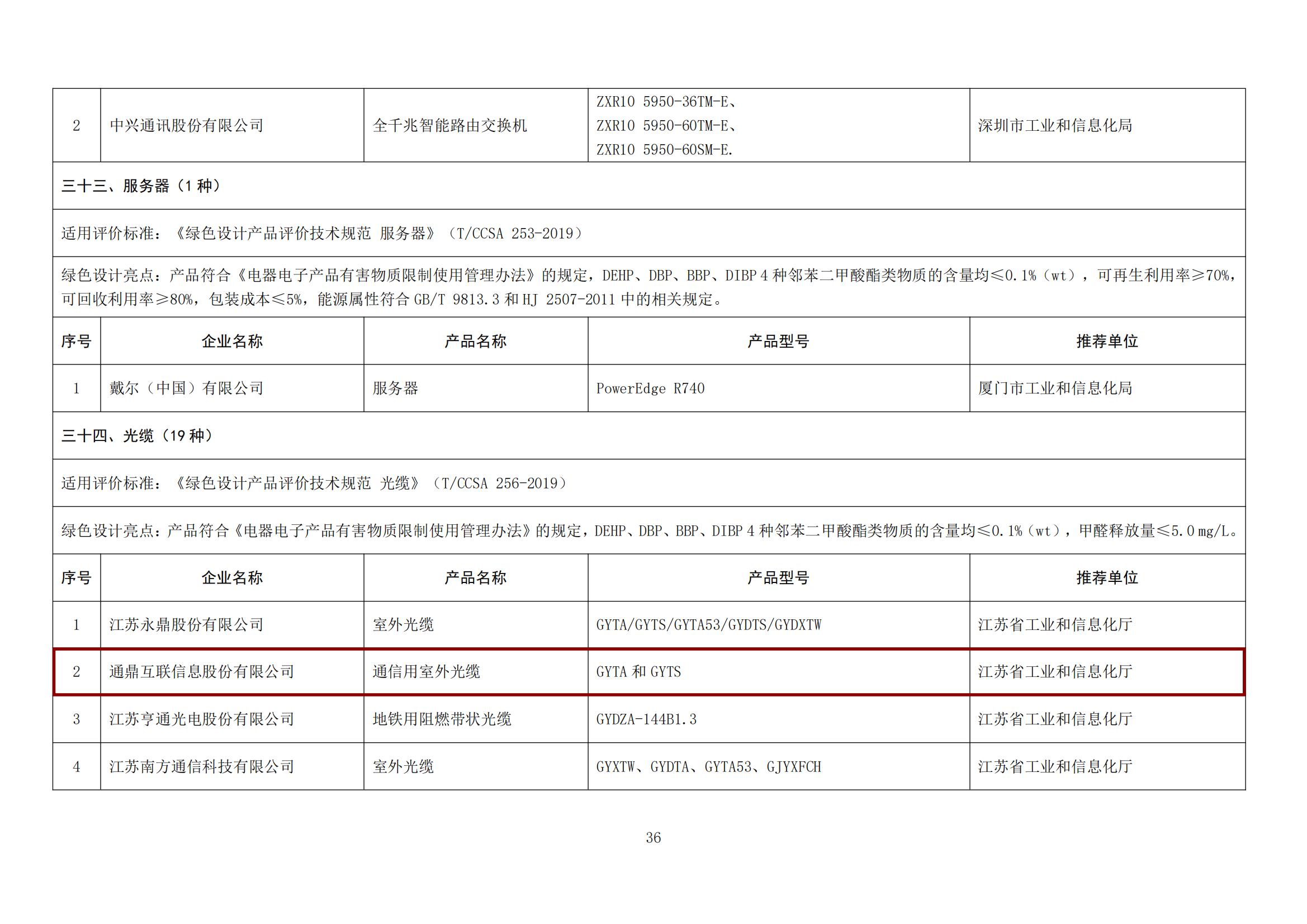 关于宣布第五批绿色制造名单的通知（绿色设计产品）_04